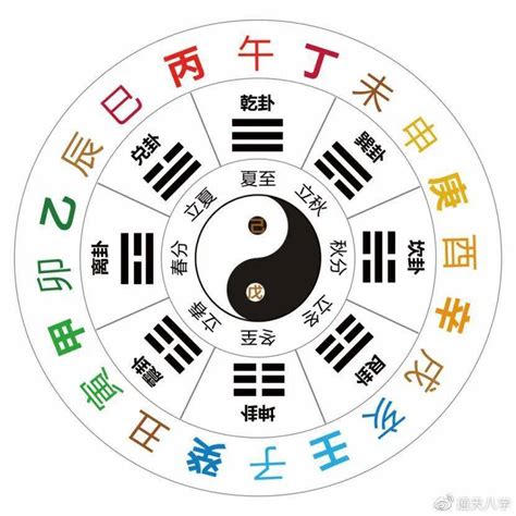 12天干地支|十天干十二地支